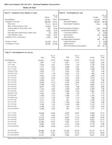 2000 Census Summary File One (SF1) - Maryland Population Characteristics  District 18 Total Table P1 : Population by Race, Hispanic or Latino  Table P2 : Total Population by Type