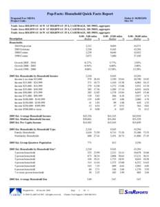 Pop-Facts: Household Quick Facts Report Prepared For: MEDA Project Code: Order #: Site: 02