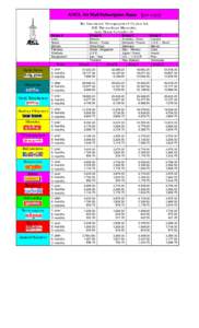 Microsoft Word - ANCL_ Rate_ Table.doc