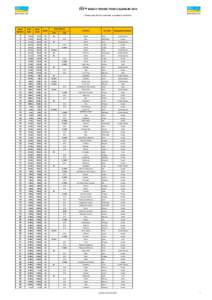 BEACH TENNIS TOUR CALENDAR 2015 Please note that this calendar is subject to alteration Week Number