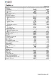 (Japan GAAP) Consolidated Balance Sheet Account Item Assets 　Current assets 　　Cash and deposits