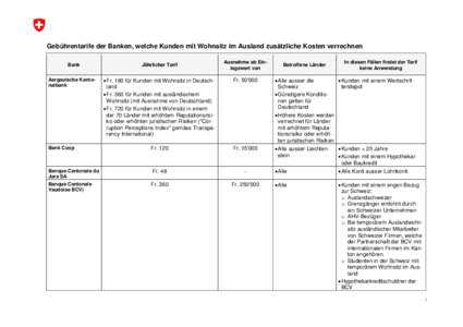 Gebührentarife der Banken, welche Kunden mit Wohnsitz im Ausland zusätzliche Kosten verrechnen
