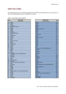 EMEP ISO2 codes  EMEP ISO2 CODES In the following lists you can find the mapping between ISO2 codes and Party/Area names. Please use one of the following ISO2 codes to indicate your country. Table 1: List of Parties to t