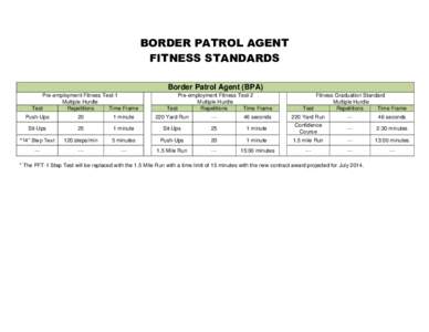 BORDER PATROL AGENT FITNESS STANDARDS Border Patrol Agent (BPA) Pre-employment Fitness Test-1 Multiple Hurdle Test