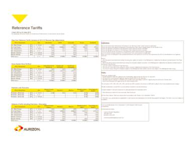 Draft Ref Tariffs_UT4 1 Apr 15 (Flood).xlsx