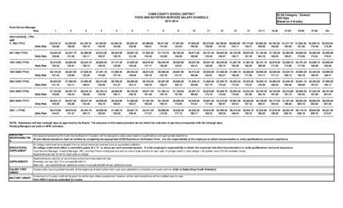 COBB COUNTY SCHOOL DISTRICT FOOD AND NUTRITION SERVICES SALARY SCHEDULE[removed]Food Service Manager Step 1