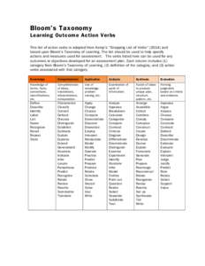 Bloom’s Taxonomy Learning Outcome Action Verbs This list of action verbs is adapted from Kemp’s “Shopping List of Verbs” (2014) and based upon Bloom’s Taxonomy of Learning. The list should be used to help speci