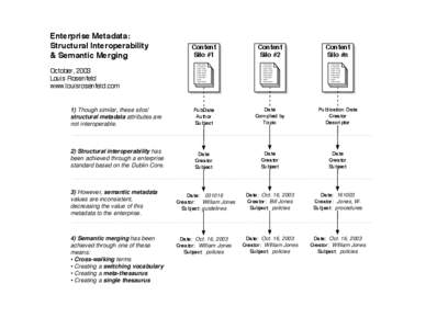 Enterprise Metadata: Structural Interoperability & Semantic Merging October, 2003 Louis Rosenfeld www.louisrosenfeld.com
