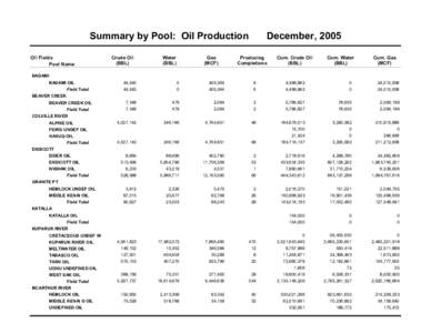 Economy of Alaska / BP / Fuels / Oils / Petroleum / Prudhoe Bay Oil Field / Cook Inlet / Kuparuk Oil Field / Barrel / Soft matter / Geography of Alaska / Alaska