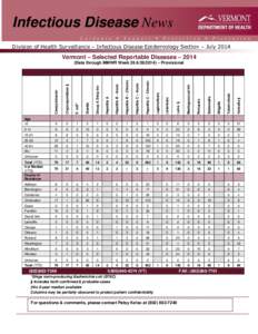 Infectious Disease News Division of Health Surveillance – Infectious Disease Epidemiology Section – July 2014 Vermont – Selected Reportable Diseases – 2014  Campylobacter