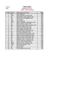 PRO-STOCK  Division: Date:  Position