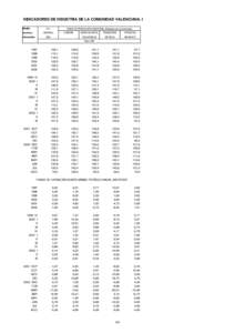 INDICADORES DE INDUSTRIA DE LA COMUNIDAD VALENCIANA. I Medias I.P.I.  anuales y