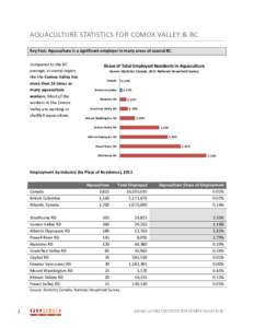 Microsoft Word - Aquaculture Statistics for Comox Valley & BC