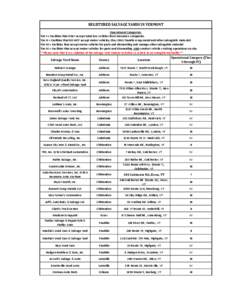 REGISTERED SALVAGE YARDS IN VERMONT Operational Categories: Tier I = Facilities that ONLY accept total-loss vehicles from insurance companies. Tier II = Facilities that DO NOT accept motor vehicles; they ONLY handle scra