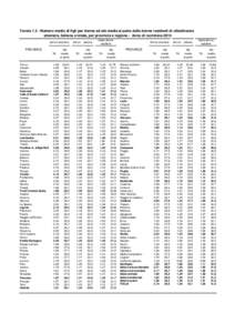 TavolaNumero medio di figli per donna ed età media al parto delle donne residenti di cittadinanza straniera, italiana e totale, per provincia e regione - Anno di iscrizione 2013 donne straniere PROVINCE Tft