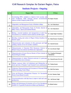 ICAR Research Complex for Eastern Region, Patna Institute Projects - Ongoing Sl. No.