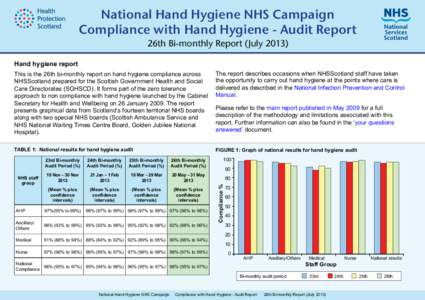 National Hand Hygiene NHS Campaign Compliance with Hand Hygiene - Audit Report 26th Bi-monthly Report (July[removed]Hand hygiene report This is the 26th bi-monthly report on hand hygiene compliance across NHSScotland prepa