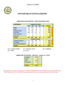SUBJECT:  VIETNAM-ERA UNACCOUNTED FOR STATISTICAL REPORT