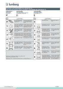 Schutzarten nach DIN EN[removed]IEC 529/VDE 047 T1) International protection classes according to DIN EN[removed]IEC 529/VDE 047 T1) Codebuchstaben