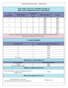 Ontario Works Rate Chart – October 2014 BASIC NEEDS ALLOWANCE (RENTERS/OWNERS) OR FINANCIALLY INDEPENDENT LIVING WITH PARENTS # of Dependants