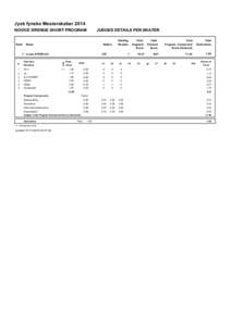 Jysk fynske Mesterskaber 2014 NOVICE DRENGE SHORT PROGRAM Rank  Nation