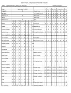 WATERFOWL SPECIES COMPOSITION REPORT AREA : KERN NATIONAL WILDLIFE REFUGE Date: YEAR[removed]