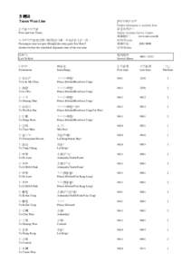 New Kowloon / Mong Kok / Tsuen Wan Line / Yau Tong / Prince Edward Station / Kowloon Tong / Lai Chi Kok / Kwun Tong / Hong Kong / Kowloon / Sham Shui Po District