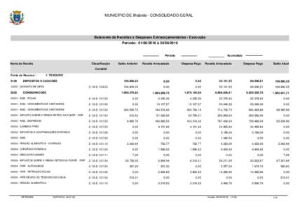 MUNICÍPIO DE Ilhabela - CONSOLIDADO GERAL  Balancete de Receitas e Despesas Extraorçamentárias - Execução Período:  à Período