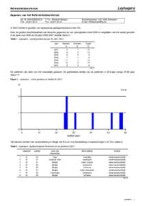 Leptospira  Referentielaboratorium Gegevens van het Referentielaboratorium Dr. M. VAN ESBROECK Tel. : 