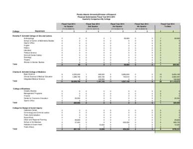 Florida Atlantic University/Division of Research Proposal Submissions Fiscal Year[removed]Quarterly Comparison By College Fiscal Year 2014 1st Quarter