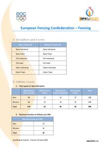 European Fencing Confederation – Fencing A. Disciplines and Events Men’s Events (6) Women’s Events (6)