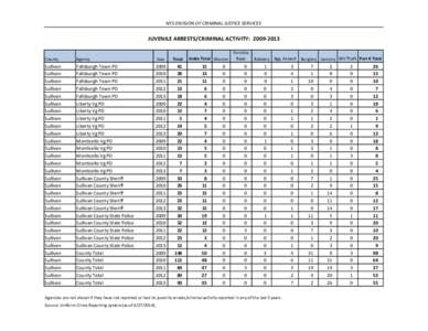 NYS DIVISION OF CRIMINAL JUSTICE SERVICES  JUVENILE ARRESTS/CRIMINAL ACTIVITY: [removed]County  Agency