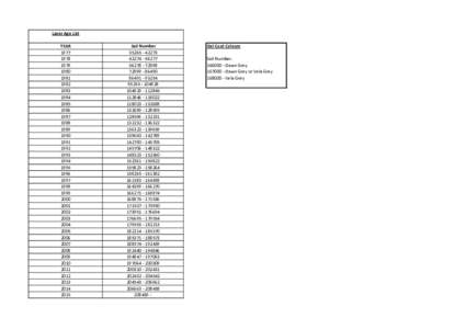 Laser Age List YEAR1980