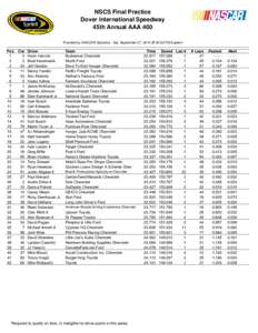 NSCS Final Practice Dover International Speedway 45th Annual AAA 400 Provided by NASCAR Statistics - Sat, September 27, 2014 @ 02:52 PM Eastern  Pos