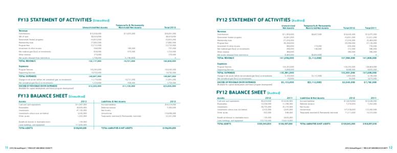 Financial statements / Generally Accepted Accounting Principles / Balance sheet / Asset / Net asset value / Revenue recognition / Income statement / Requirements of IFRS / Finance / Accountancy / Business