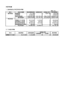 附属明細書 １．基本財産及び特定資産の明細 区分 基本財産  資産の種類