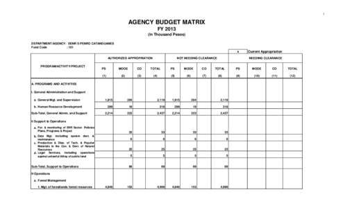 1  AGENCY BUDGET MATRIX FYIn Thousand Pesos) DEPARTMENT/AGENCY: DENR 5-PENRO CATANDUANES