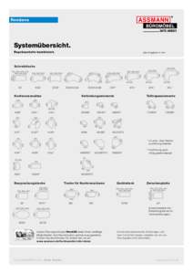 Rondana  Systemübersicht. Repräsentativ kombiniert.  alle Angaben in mm