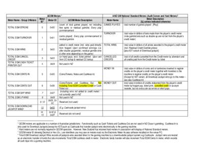 QCOM Meters 1 Meter Name - Group 0 Meters TOTAL EGM STROKE TOTAL EGM TURNOVER