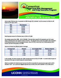 Crop Insurance Example  AGR/AGR-Lite with Christmas Trees Farmer raises Christmas trees. He provides his 2008 through 2012 schedule F and the revenue he thinks he will receive for the crop inYear