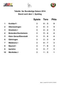 Tabelle: 5er Bundesliga Saison 2014 Stand nach dem 1. Spieltag Spiele  Tore