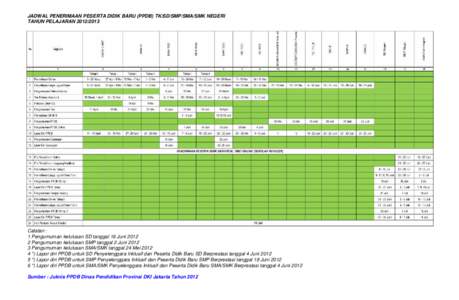 JADWAL PENERIMAAN PESERTA DIDIK BARU (PPDB) TK/SD/SMP/SMA/SMK NEGERI TAHUN PELAJARAN[removed]Catatan : 1 Pengumuman kelulusan SD tanggal 16 Juni[removed]Pengumuman kelulusan SMP tanggal 2 Juni 2012