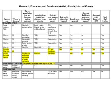 Outreach, Education, and Enrollment Activity Matrix, Merced County  Agency/ Where in org County?