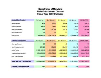 Comptroller of Maryland Field Enforcement Division Fiscal Year 2009 Statistics Alcohol Confiscated Wine (gallons) Spirits (gallons)