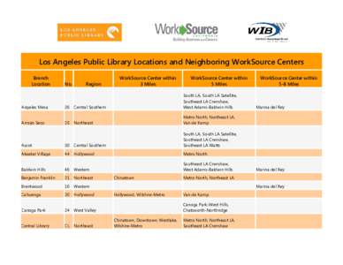Los Angeles Public Library Locations and Neighboring WorkSource Centers Branch Location No.