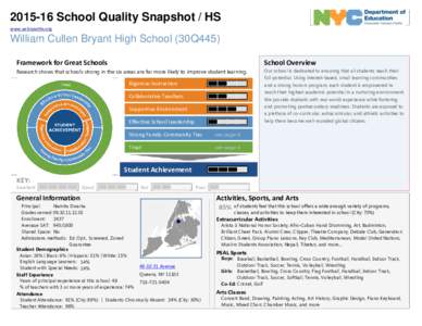 School Quality Snapshot / HS www.wcbryanths.org William Cullen Bryant High School (30Q445) Framework for Great Schools