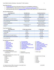 Social Media Statistics Dashboard: November FY 2014 Summary  1 SOCIAL MEDIA HIGHLIGHTS • VETERAN’S DAY POST ON TODAY’S DOCUMENT TUMBLR RECEIVED OVER 9,800 NOTES AND REBLOGS.