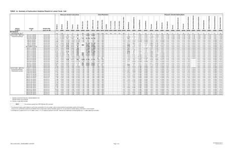 TABLE 1a: Summary of Hydrocarbon Analytical Results for Lemon Creek - Soil Gross Parameters 2-Methylnaphthalene Acenaphthylene