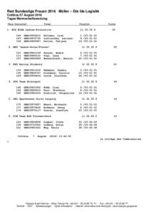 Rad Bundesliga Frauen 2016 Müller – Die lila Logistik Cottbus 07 August 2016 Tages Mannschaftswertung Rang Mannschaft  Fahrer