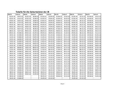 Tabelle für die Geburtsdaten der JB Markt Geburt Markt Geburt Markt